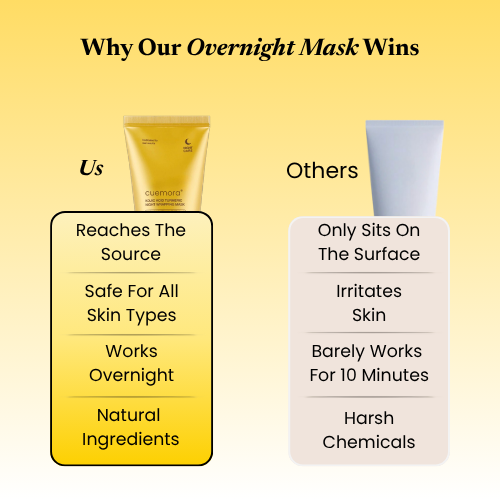 Kojic Acid Turmeric Overnight Mask For Melasma