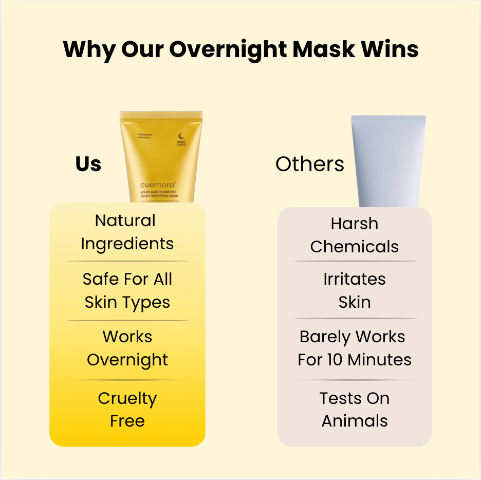 Kojic Acid Turmeric Overnight Mask