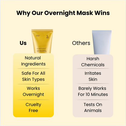 Kojic Acid Turmeric Overnight Mask