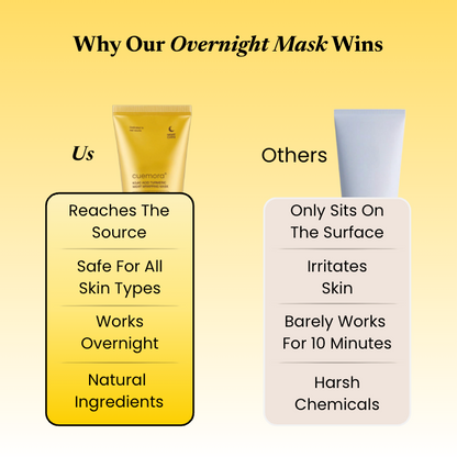 Kojic Acid Turmeric Overnight Mask